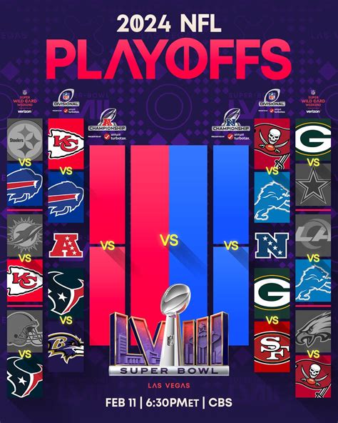 nfl wild card matchups|2024 NFL Playoff Picture .